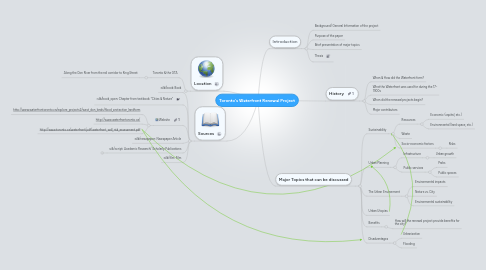 Mind Map: Toronto's Waterfront Renewal Project