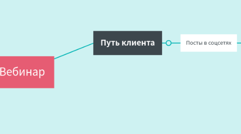 Mind Map: Вебинар