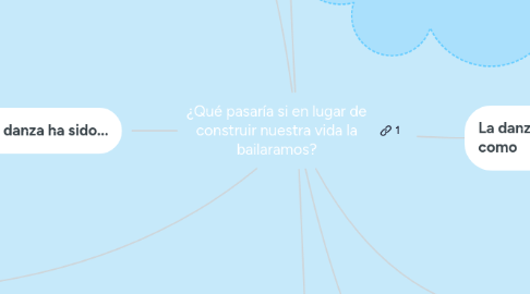 Mind Map: ¿Qué pasaría si en lugar de construir nuestra vida la bailaramos?