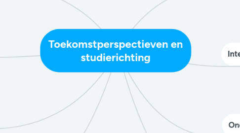 Mind Map: Toekomstperspectieven en studierichting