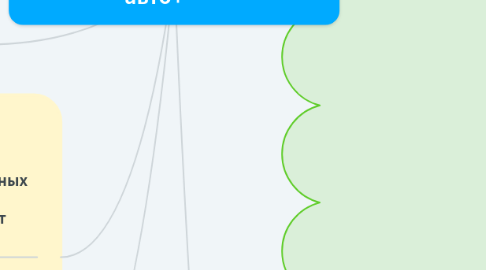 Mind Map: Андрей Волковский
