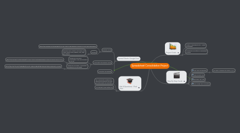 Mind Map: Spreadsheet Consolidation Project