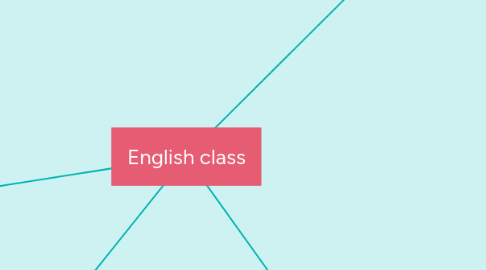 Mind Map: English class