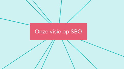 Mind Map: Onze visie op SBO