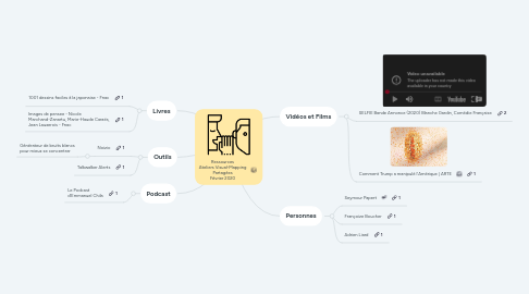 Mind Map: Ressources Ateliers Visual-Mapping Partagées Février 2020