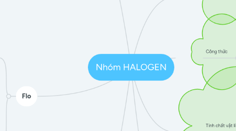 Mind Map: Nhóm HALOGEN