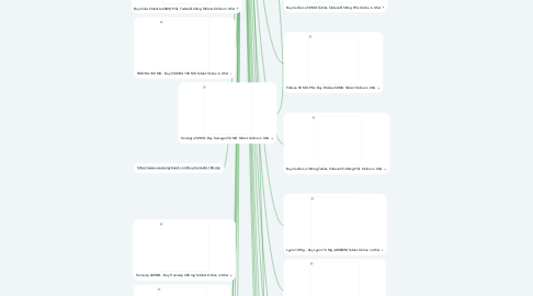 Mind Map: Generic Medicines Online in USA