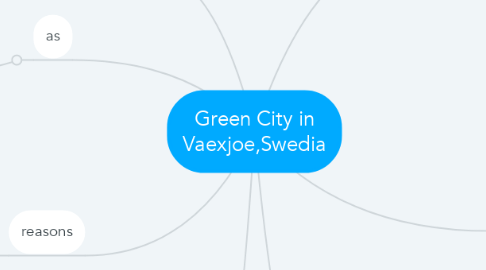 Mind Map: Green City in Vaexjoe,Swedia