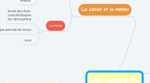 Mind Map: LES CLIMATS