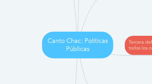 Mind Map: Canto Chac: Políticas Públicas