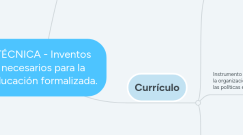 Mind Map: TÉCNICA - Inventos necesarios para la educación formalizada.