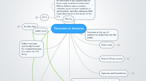 Mind Map: Terrorism in America