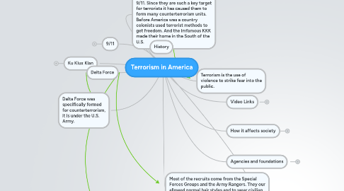 Mind Map: Terrorism in America