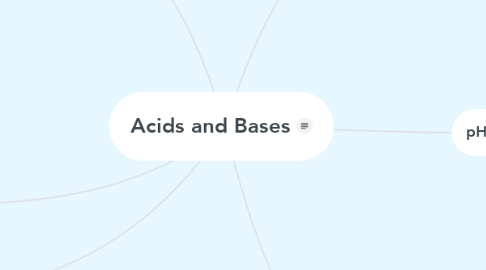 Mind Map: Acids and Bases