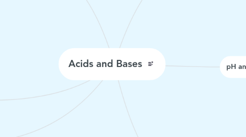 Mind Map: Acids and Bases