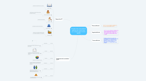 Mind Map: Introducción a las políticas públicas de Canto Chac por Julieta López Correa 162910