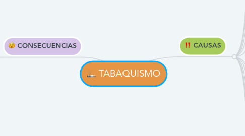 Mind Map: TABAQUISMO