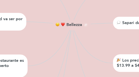 Mind Map: Bellezza