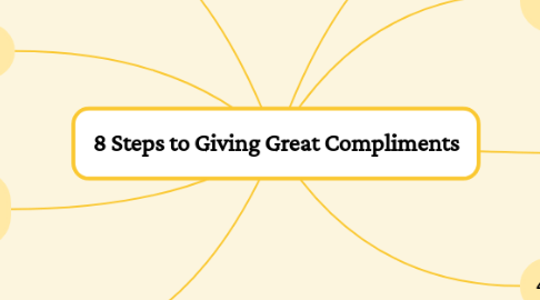 Mind Map: 8 Steps to Giving Great Compliments