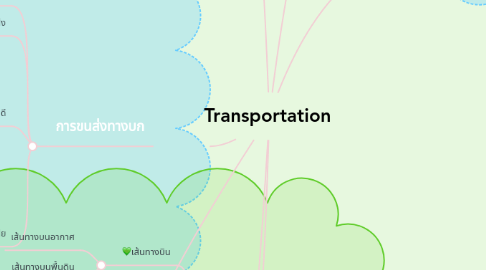 Mind Map: Transportation