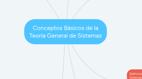 Mind Map: Conceptos Básicos de la Teoría General de Sistemas