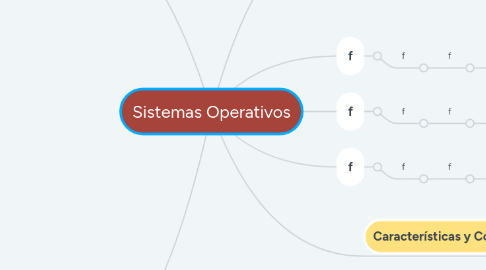 Mind Map: Sistemas Operativos