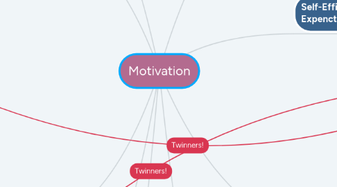 Mind Map: Motivation