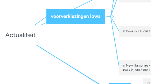 Mind Map: Actualiteit