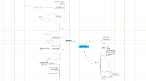 Mind Map: Android Dev Camp