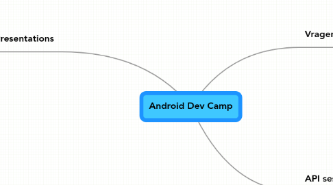 Mind Map: Android Dev Camp