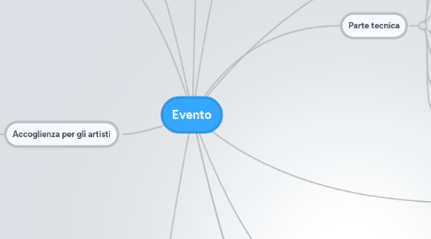 Mind Map: Evento