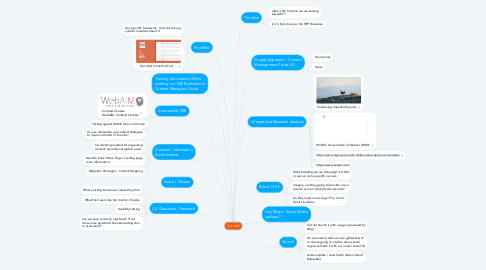 Mind Map: LCR MSCP