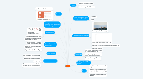 Mind Map: LCR MSCP