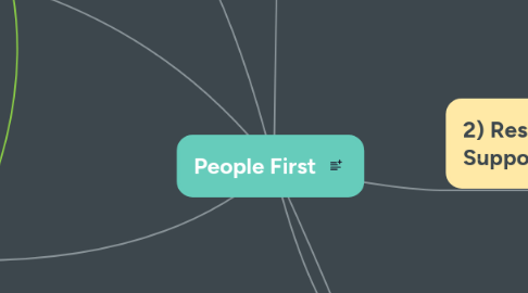 Mind Map: People First