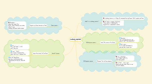 Mind Map: Linking clauses