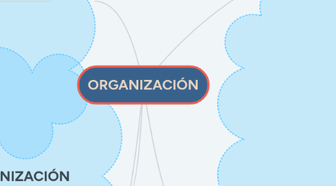 Mind Map: ORGANIZACIÓN