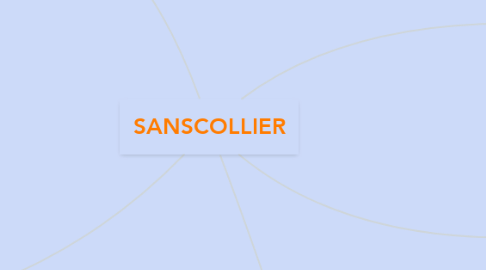Mind Map: SANSCOLLIER