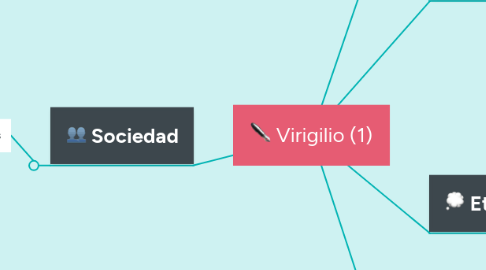 Mind Map: Virigilio (1)