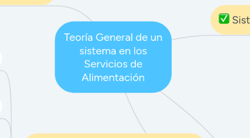 Mind Map: Teoría General de un sistema en los Servicios de Alimentación