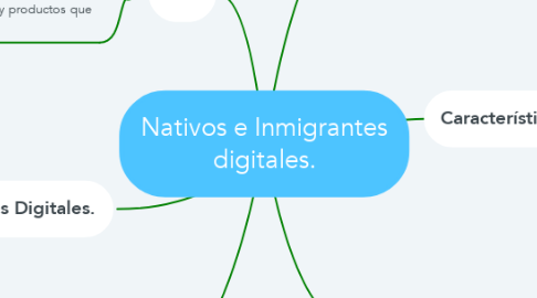 Mind Map: Nativos e Inmigrantes digitales.