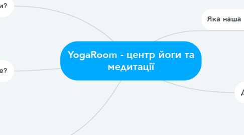 Mind Map: YogaRoom - центр йоги та медитації