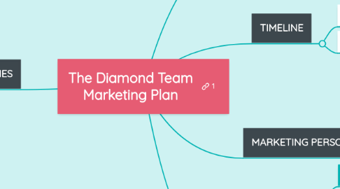 Mind Map: The Diamond Team Marketing Plan