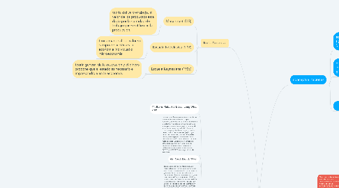 Mind Map: ECONOMÍA