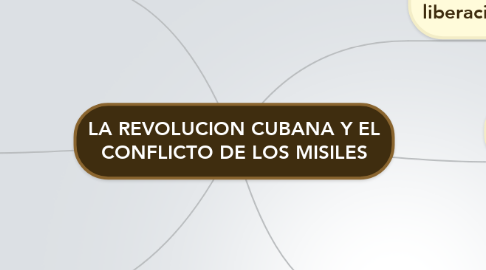 Mind Map: LA REVOLUCION CUBANA Y EL CONFLICTO DE LOS MISILES