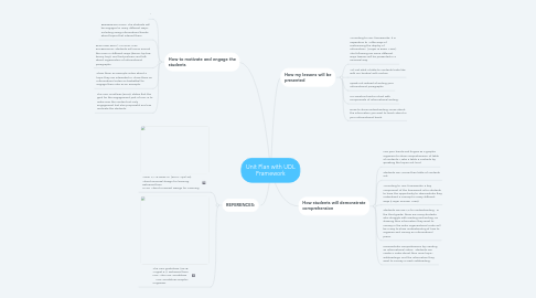 Mind Map: Unit Plan with UDL Framework