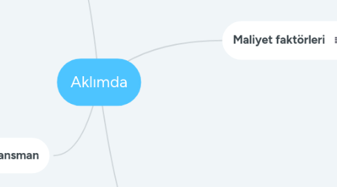 Mind Map: Aklımda
