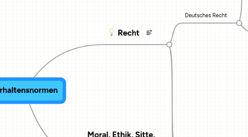 Mind Map: Verhaltensnormen