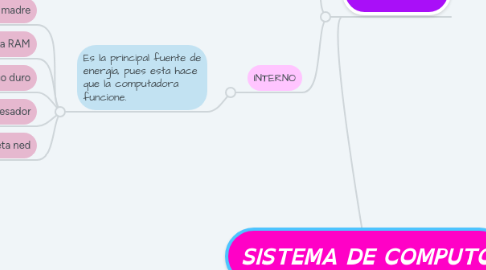 Mind Map: SISTEMA DE COMPUTO