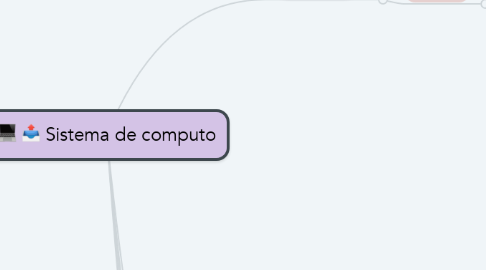 Mind Map: Sistema de computo