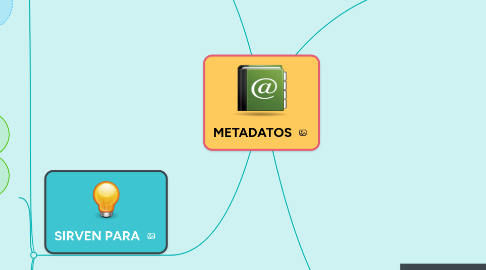 Mind Map: METADATOS